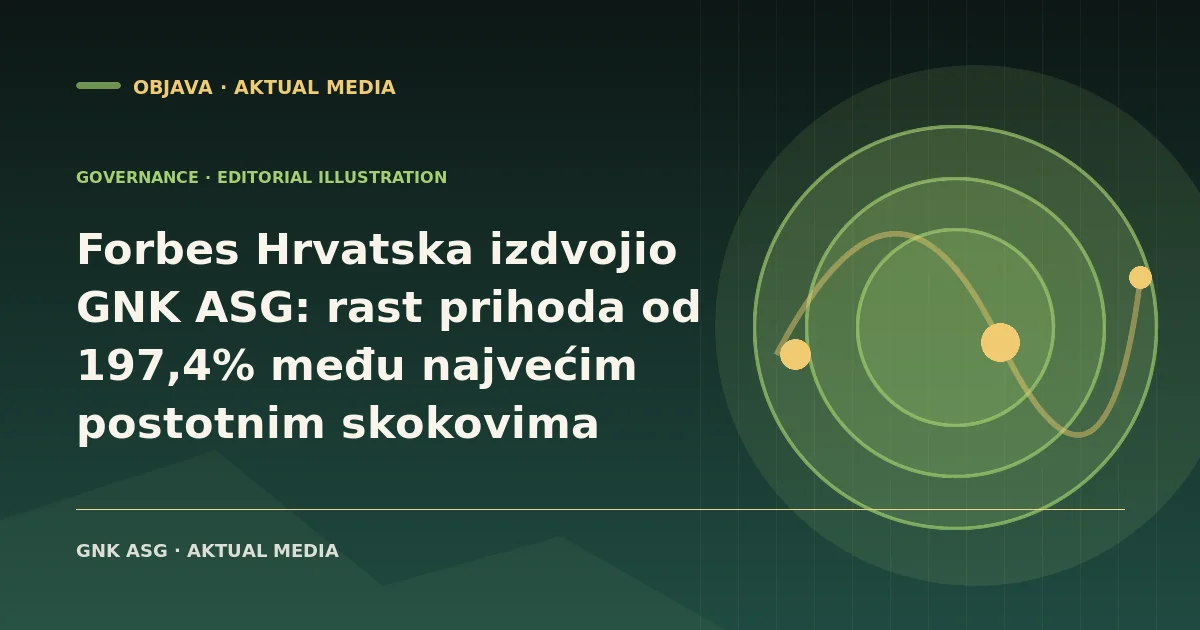 Forbes Hrvatska izdvojio GNK ASG: rast prihoda od 197,4% među najvećim postotnim skokovima